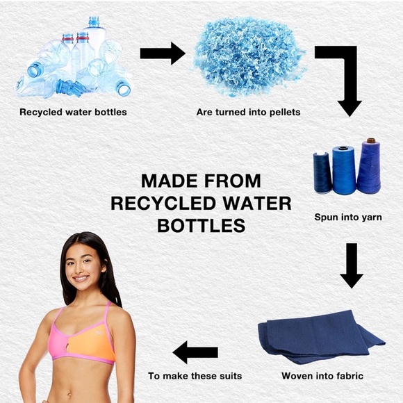 Speedo Women's Color Blocked Keyhole Tie Back Bikini Top. Sz. M - Picture 9 of 11